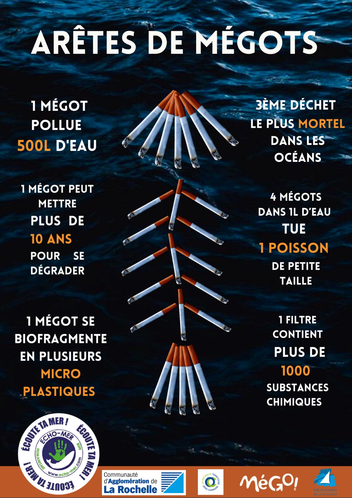Affiche sur les
                    dangers des mégots dans la mer